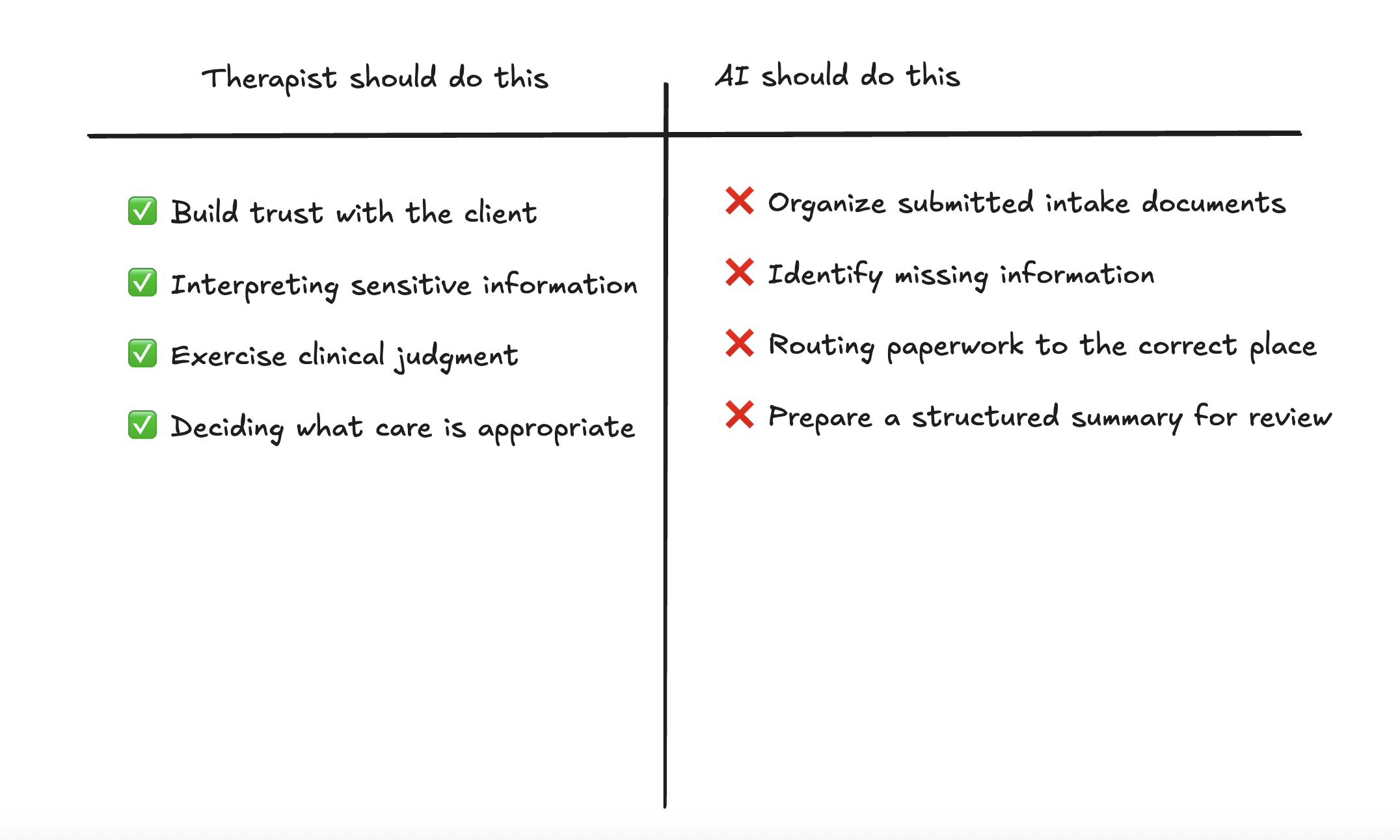 Delegation framework separating human expertise from work AI can help prepare