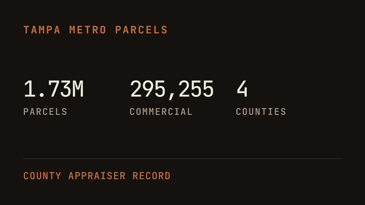 Tampa metro coverage: 1.73 million parcels, 295,255 commercial, across four counties, from county appraiser record