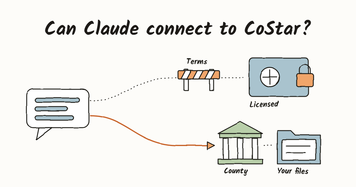 Illustration: the road from the assistant to a locked, licensed listing database is closed by a terms barrier, while the open fork leads to county public record and the team's own files.