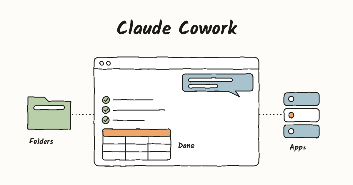 Illustration: inside one chat window, a request turns into worked steps and ends in a finished spreadsheet, drawing on connected folders and apps on either side.